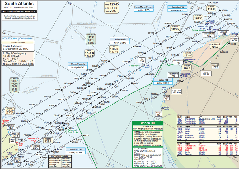 South Atlantic Routes