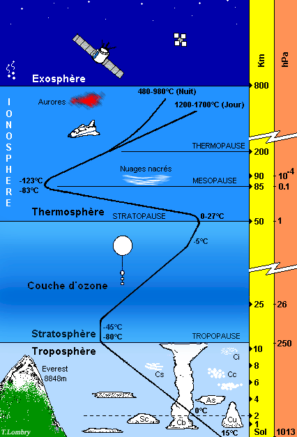 Atmosphere terrestre