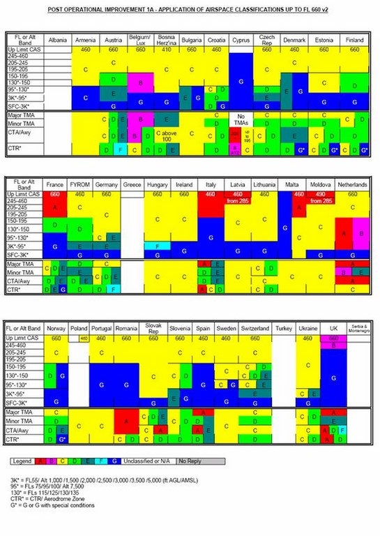 Espace aerien VATSIM
