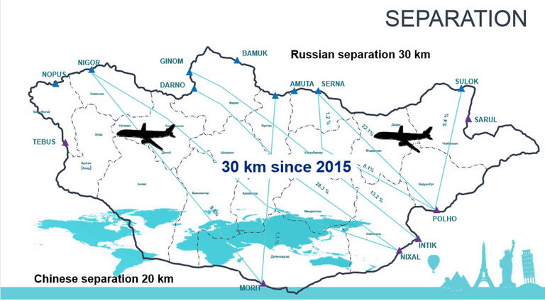 Enter/Exit Points  Russia China Mongolia