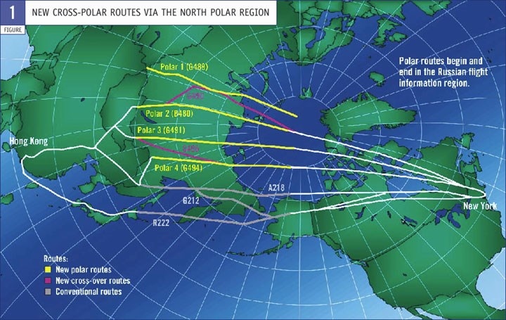 New routes  via Noth Polar Region