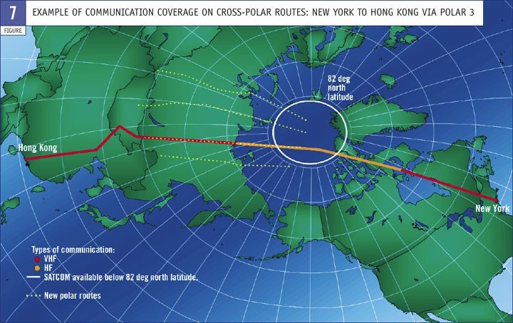 Communication Coverage